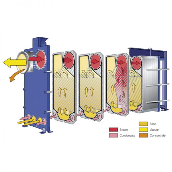 BES EC350 EC500 VAP350 VAP500 Plate Evaporater Replacement BES