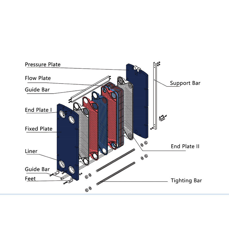construction of gasket plate heat exchanger