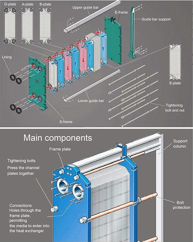 construction of gasket heat exchanger 02